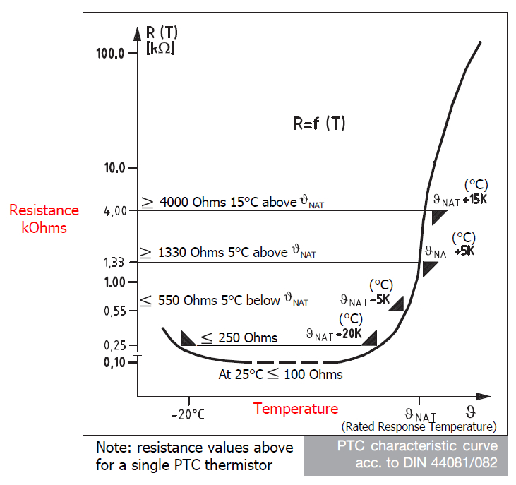 PTC,Thermistors,Electric,Motor,Protection